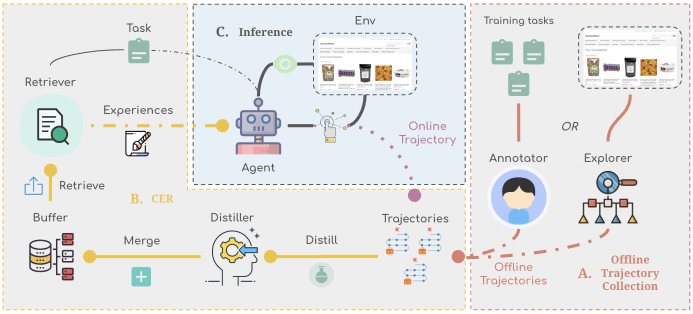 CER_overview.png